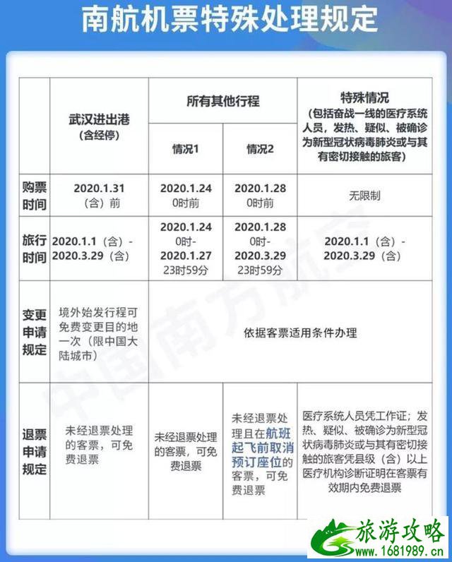 疫情期间国际航班退改签规则汇总