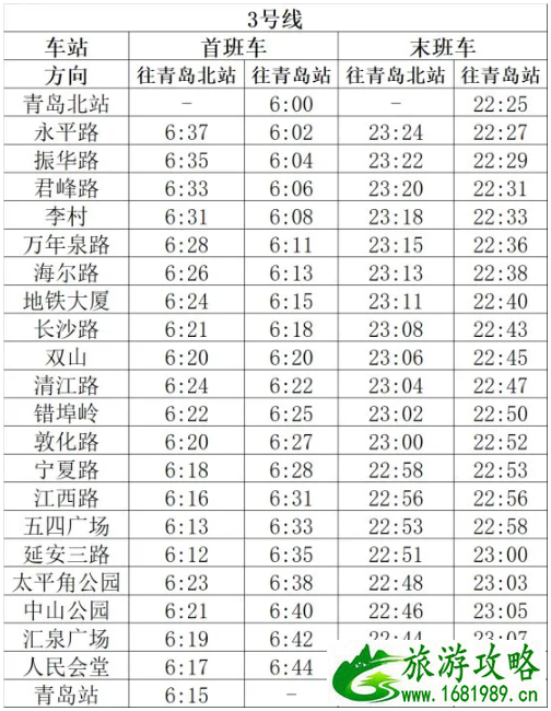 2020青岛胶州湾大桥胶州连接线时间及收费标准