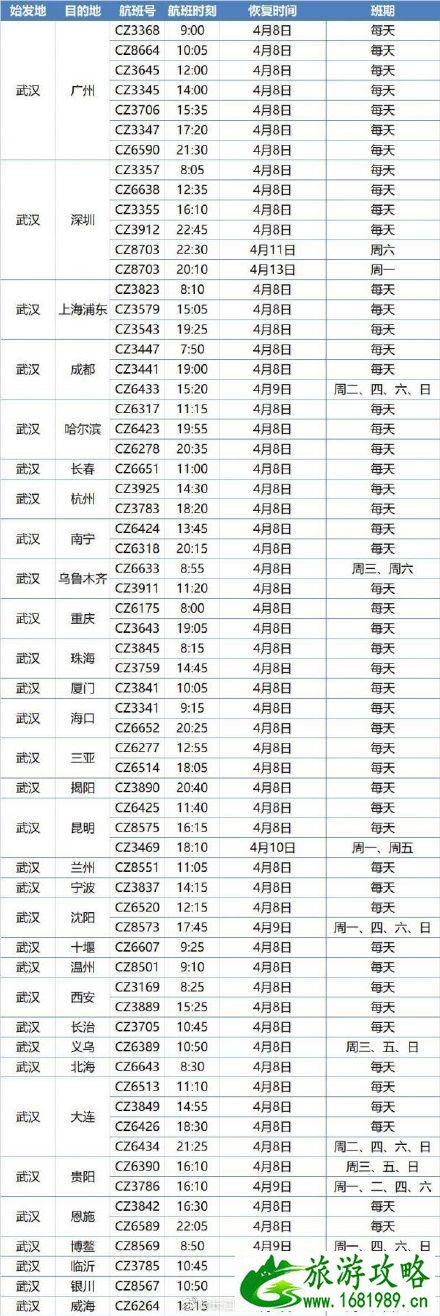 4月8日武汉天河机场恢复运行 附航班信息