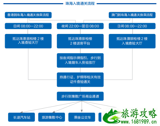 港珠澳大桥和深圳湾口岸通关时间调整 2020澳门珠海口岸通关流程