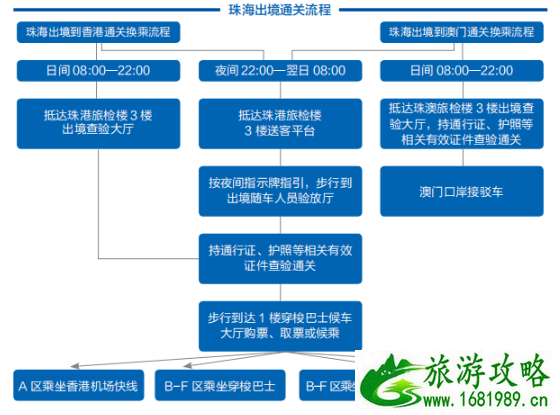 港珠澳大桥和深圳湾口岸通关时间调整 2020澳门珠海口岸通关流程