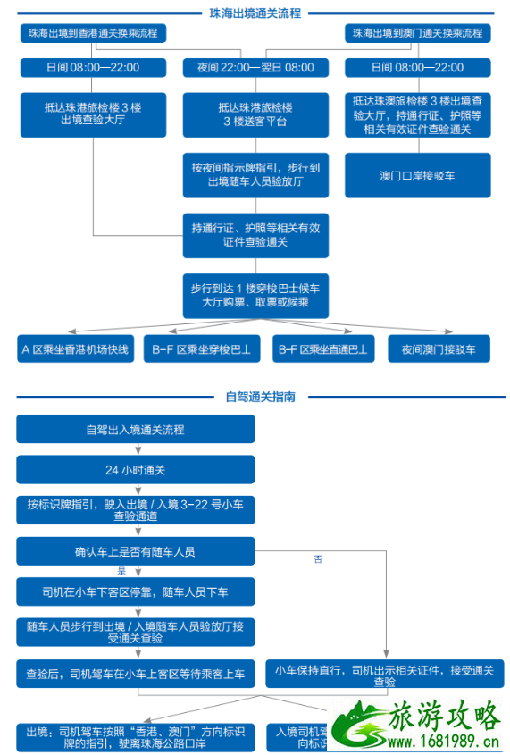 港珠澳大桥和深圳湾口岸通关时间调整 2020澳门珠海口岸通关流程