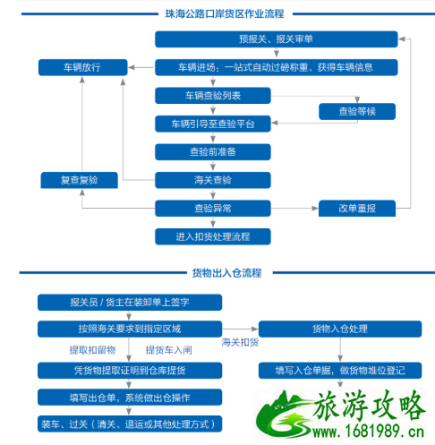 港珠澳大桥和深圳湾口岸通关时间调整 2020澳门珠海口岸通关流程