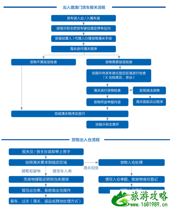 港珠澳大桥和深圳湾口岸通关时间调整 2020澳门珠海口岸通关流程