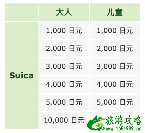 日本西瓜卡多少钱一张 日本西瓜卡怎么买