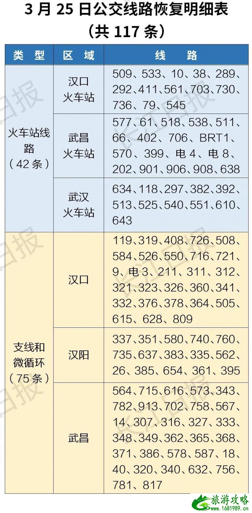 武汉公交地铁什么时候恢复运营