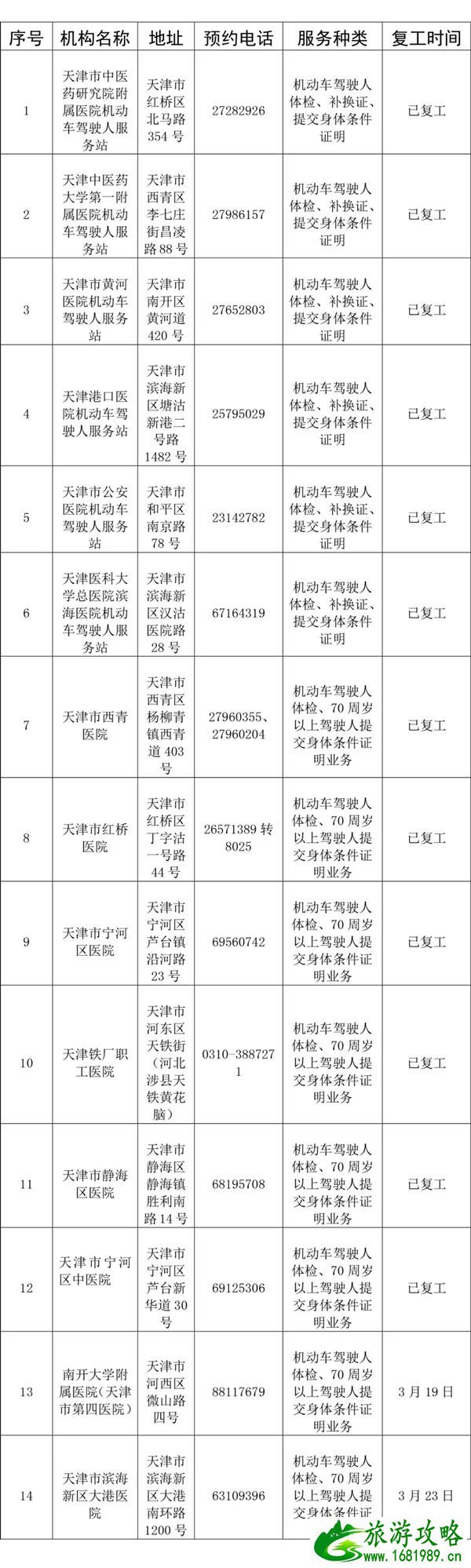 天津可以免费停车吗 2020天津车管所复工时间