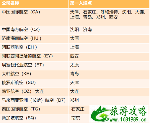 3月航空最新情况及入境信息