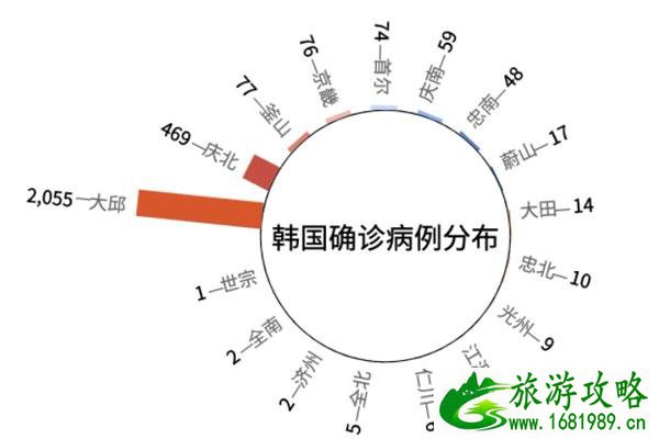 中国减少飞往韩国日本国际航班数量