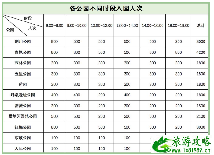 常州地铁公园运营调整信息 常州游园预约指南