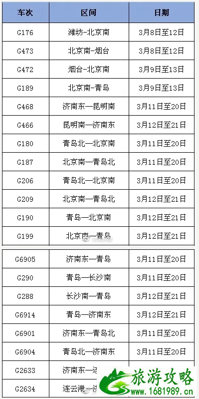 3月北京出京停运及恢复列车