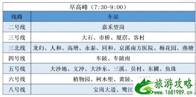 3月广州地铁限流站点及时间