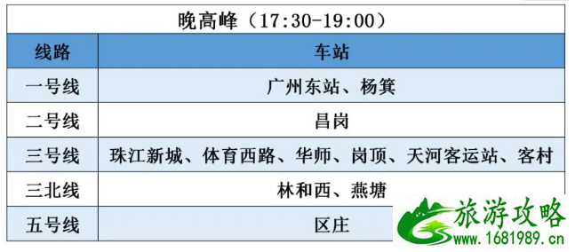 3月广州地铁限流站点及时间