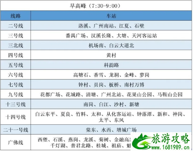 3月广州地铁限流站点及时间