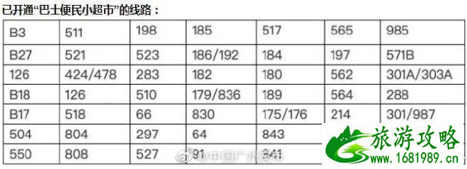 3月广州地铁限流站点及时间