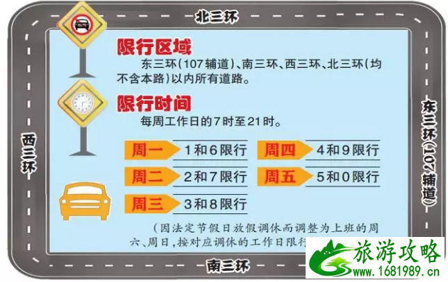 3月9日起郑州恢复限行-地铁公交最新调整