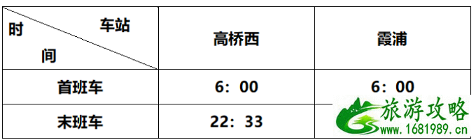 2020宁波轨道交通什么时候恢复-运营时间及行车间隔