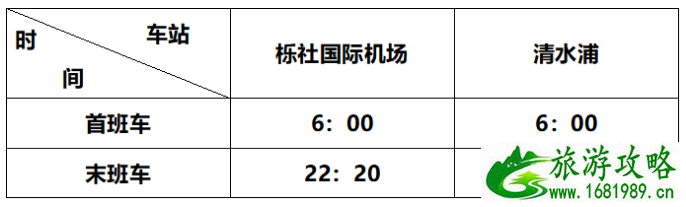 2020宁波轨道交通什么时候恢复-运营时间及行车间隔