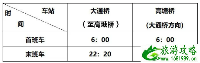 2020宁波轨道交通什么时候恢复-运营时间及行车间隔