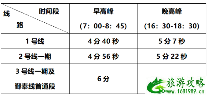 2020宁波轨道交通什么时候恢复-运营时间及行车间隔