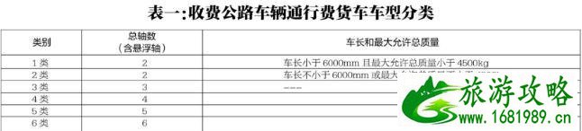 2020湖北高速公路收费标准