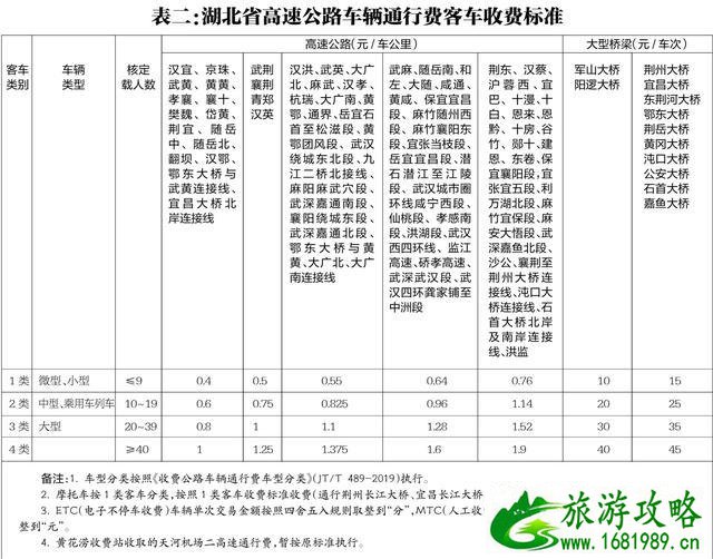 2020湖北高速公路收费标准