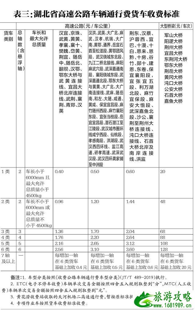 2020湖北高速公路收费标准