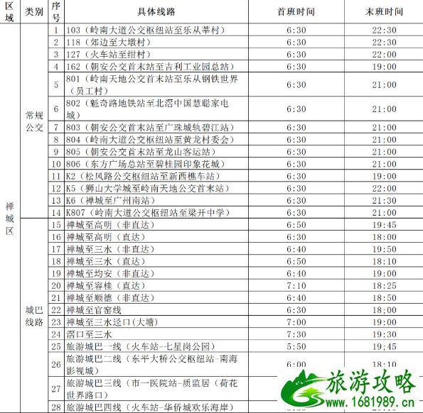 2020佛山公交恢复时间及运营时间表