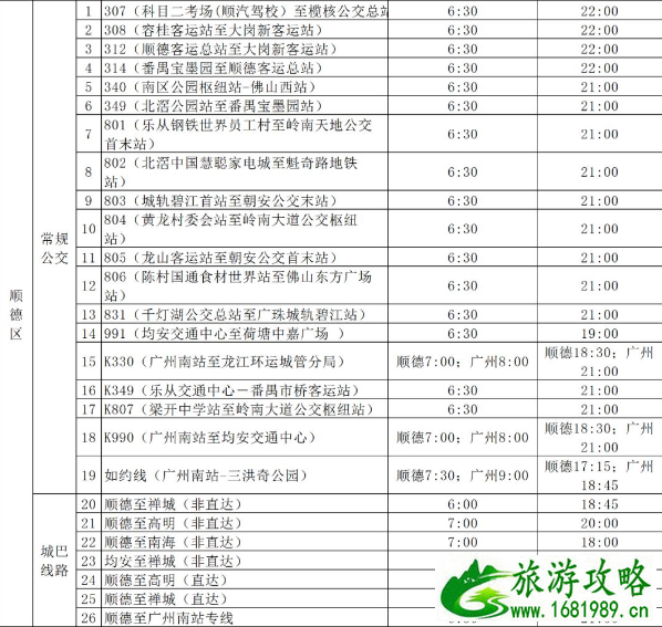 2020佛山公交恢复时间及运营时间表