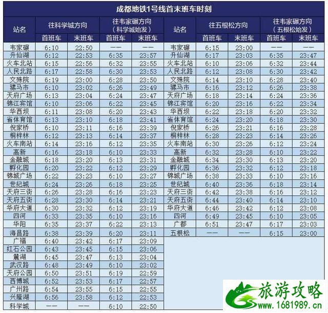 2020成都地铁运营时间