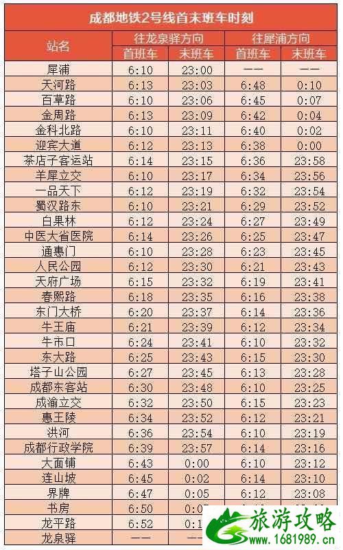 2020成都地铁运营时间