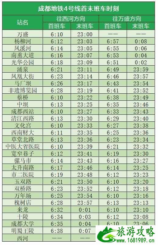 2020成都地铁运营时间