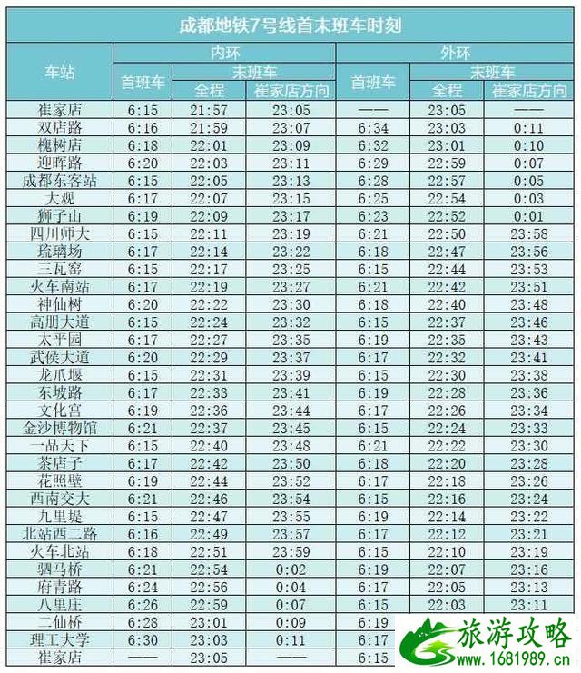 2020成都地铁运营时间