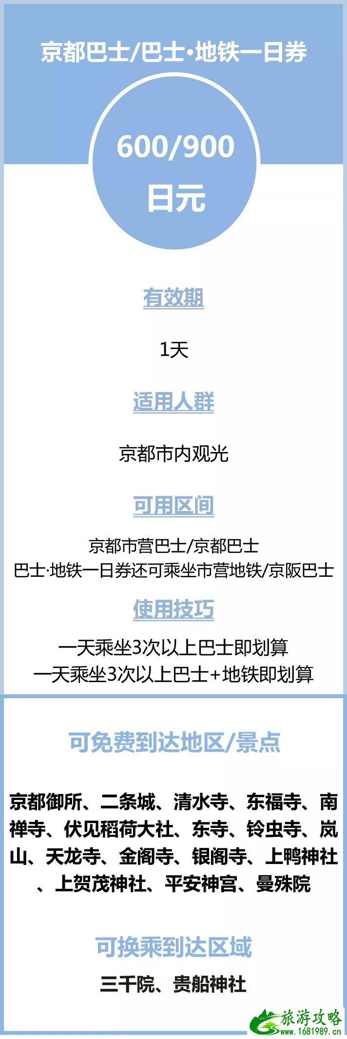 日本交通超详细攻略 日本地铁怎么坐怎么买票