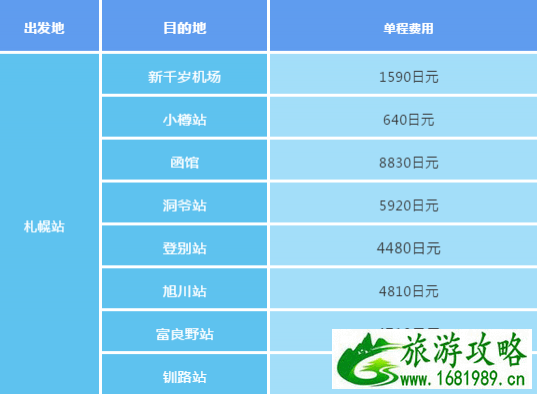 日本交通超详细攻略 日本地铁怎么坐怎么买票