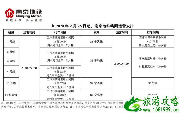 2020南京地铁恢复运营时间