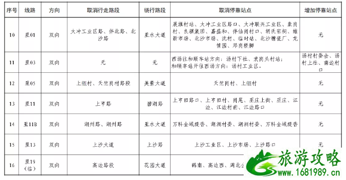 佛山南海区公交调整信息及运营时间