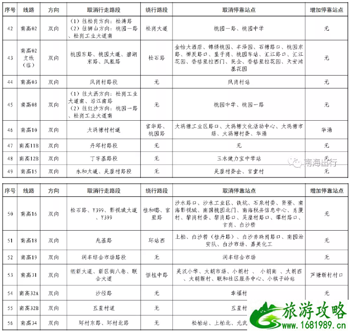 佛山南海区公交调整信息及运营时间