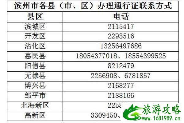 滨州防疫车辆通行证怎么办理 附办理电话