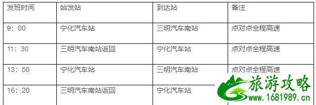 2020三明客运恢复时间和线路信息整理