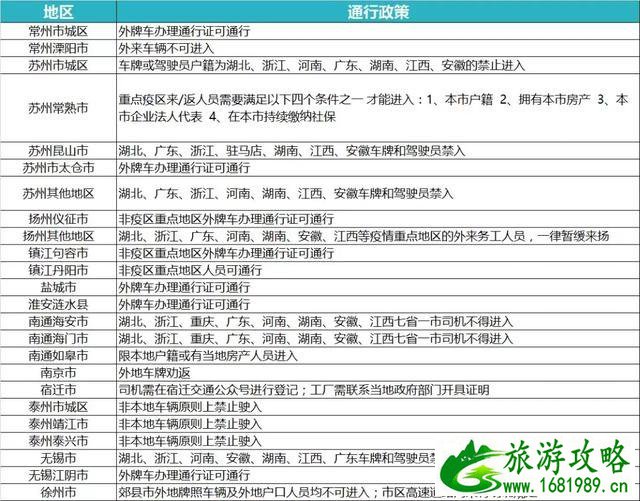 全国各省市高速公路封闭情况最新汇总