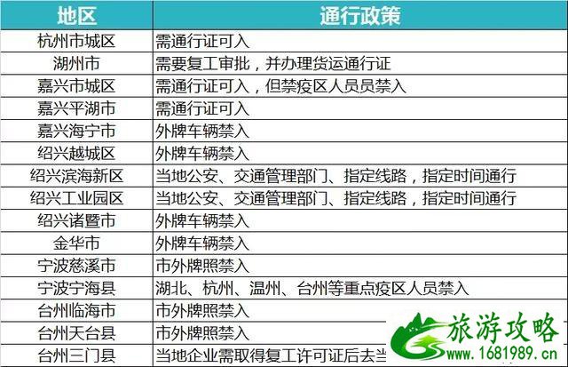 全国各省市高速公路封闭情况最新汇总