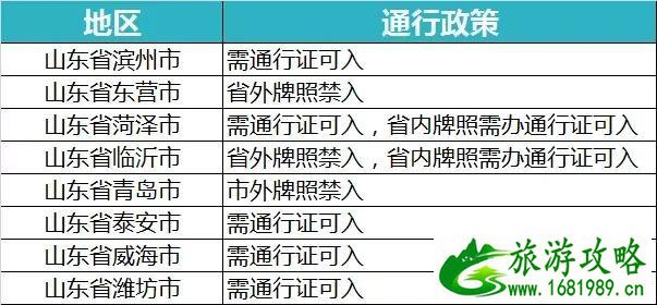 全国各省市高速公路封闭情况最新汇总