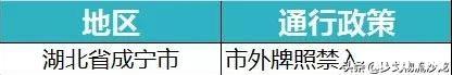 全国各省市高速公路封闭情况最新汇总