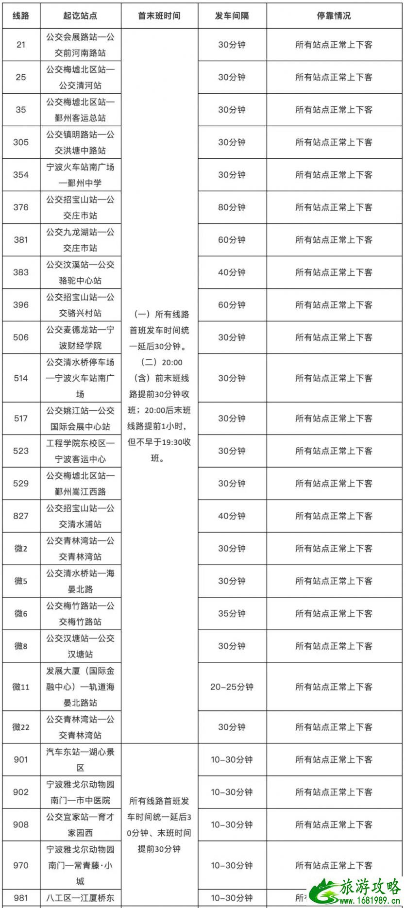 2月15日起宁波恢复运营地铁及公交