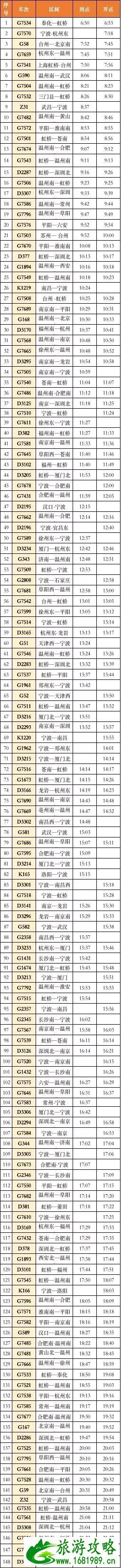 2月11日起宁波恢复运营公交-运营航班和列车