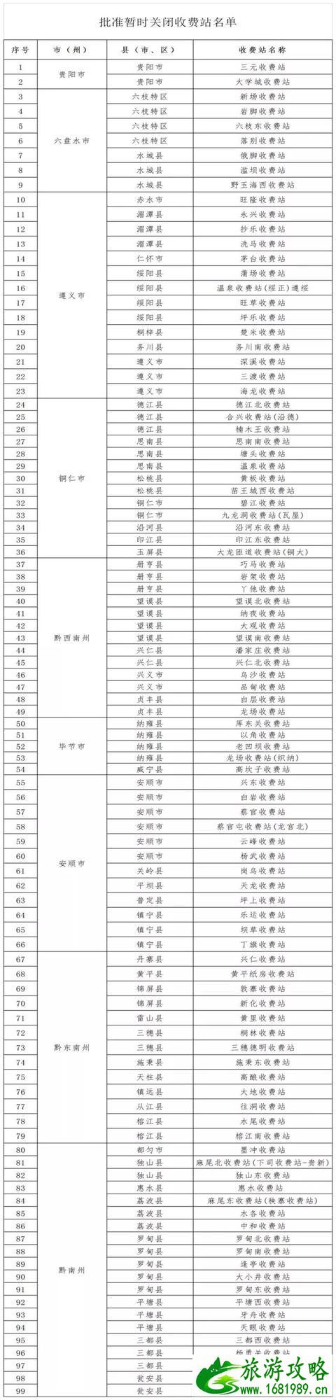 贵州省高速公路救援电话是多少