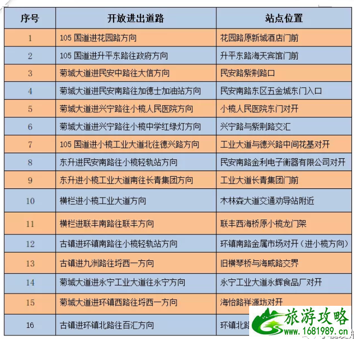 中山镇区临时封闭路口汇总