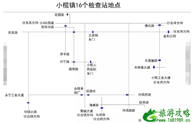 中山镇区临时封闭路口汇总