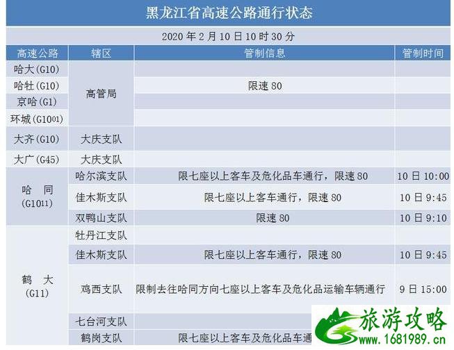 2020黑龙江停运火车车次和高速公路交通管制信息